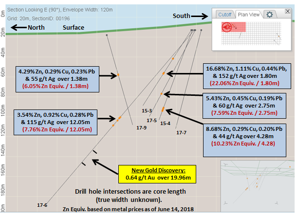 Keymet drill hole cross section 1