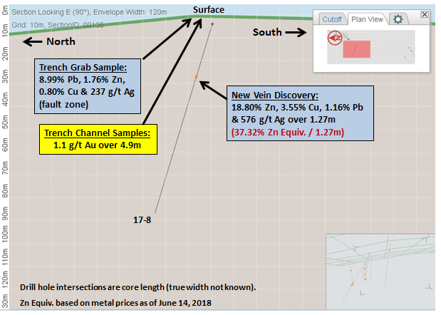 Keymet drill hole cross section 2